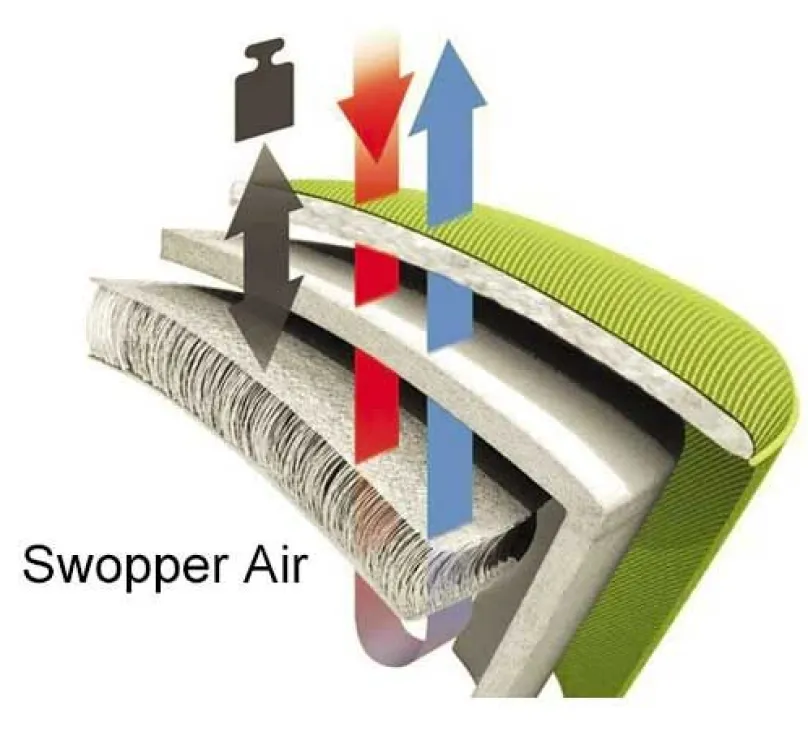 Sale Swopper Air Gesundheitsstuhl Bürostühle Ergonomisch