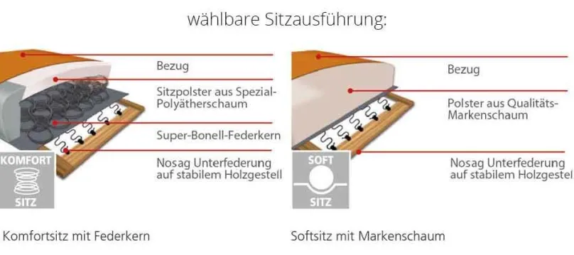 Outlet Dietsch Family Relax Recamiere Sofas