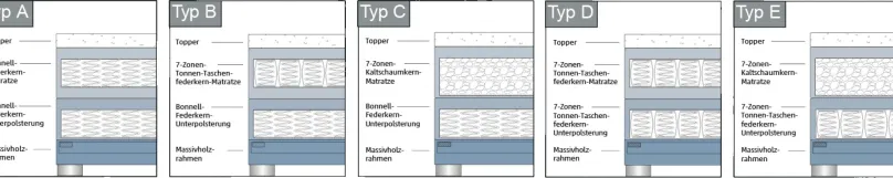 Sale Helsinki Boxspringbett 120x200 Boxspringbett