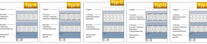 Clearance Lexos 160 x 200 Boxspringbett Boxspringbett