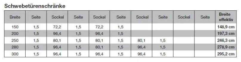 Sale Mexiko Schwebetürenschrank mit Spiegel Schwebebetürenschränke