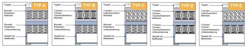Clearance Oregon Boxspringbett mit Bettkasten 180x200 Boxspringbett