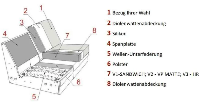 Online Portland Relaxsofa elektrisch Sofas