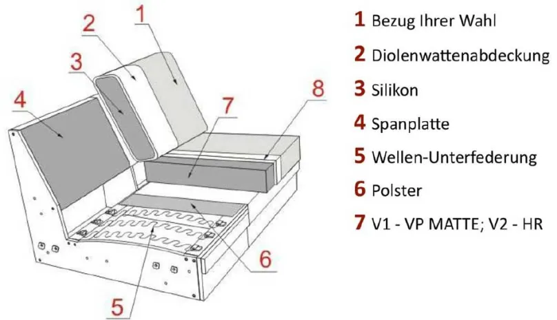 Best Portland Sofa 2 Sitzer Sofas