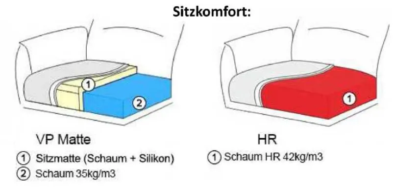 Best Portland Sofa 2 Sitzer Sofas