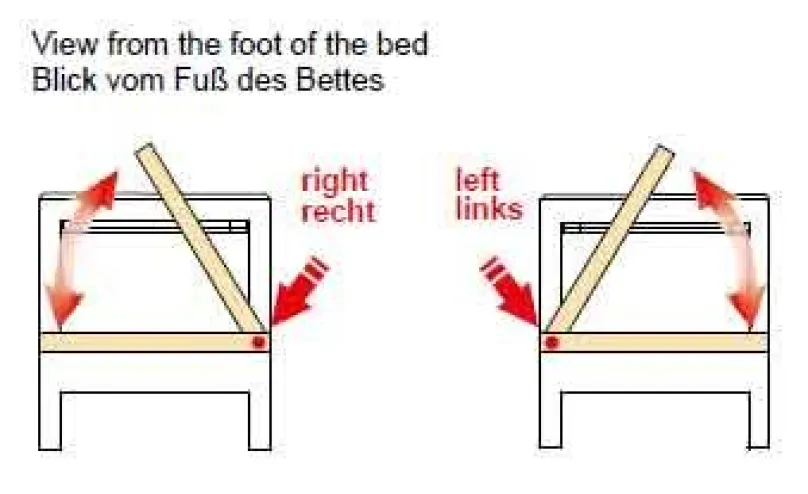 Hot Primaflex Lattenrost Bettkasten Lattenroste